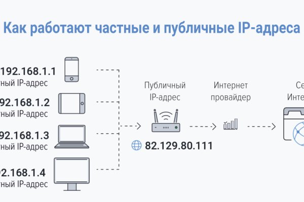 Актуальные ссылки блэкспрут bs2webes net