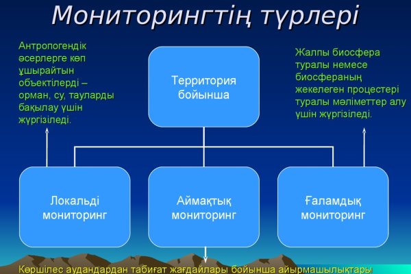 Блэкспрут площадка blacksprut2web in