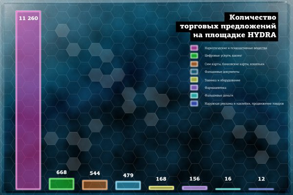 Блэкспрут 2webs